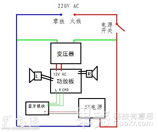 DIY隐藏式蓝牙音箱