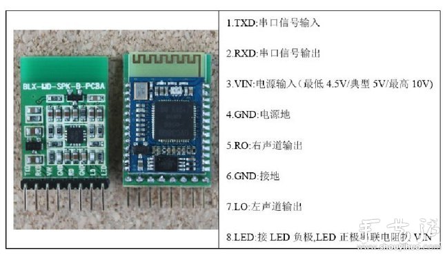 低成本DIY头戴式立体声蓝牙耳机