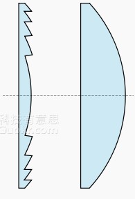 将手机DIY成投影机的教程