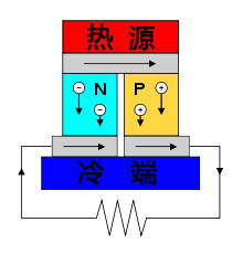 手工制作温差发电小风扇